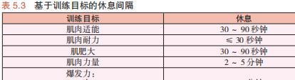 健身到不同阶段该如何进行重量训练？教你常见的错误动bob体官方入口作如何纠正(图5)