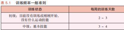 健身到不同阶段该如何进行重量训练？教你常见的错误动bob体官方入口作如何纠正(图3)