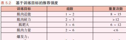 健身到不同阶段该如何进行重量训练？教你常见的错误动bob体官方入口作如何纠正(图4)