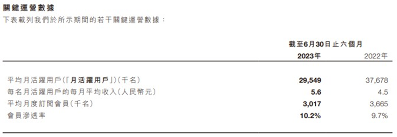 再迎解禁潮市值缩水Keep线上健身还有多高成长性？BOB体验官网(图2)